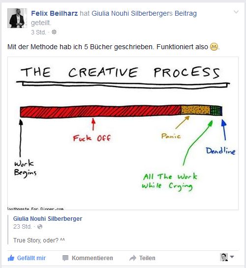 Content-Ideen