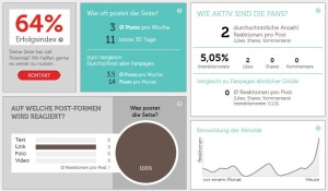 So kannst Du unkompliziert Deine Facebook-Seite analysieren