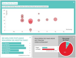 So kannst Du unkompliziert Deine Facebook-Seite analysieren