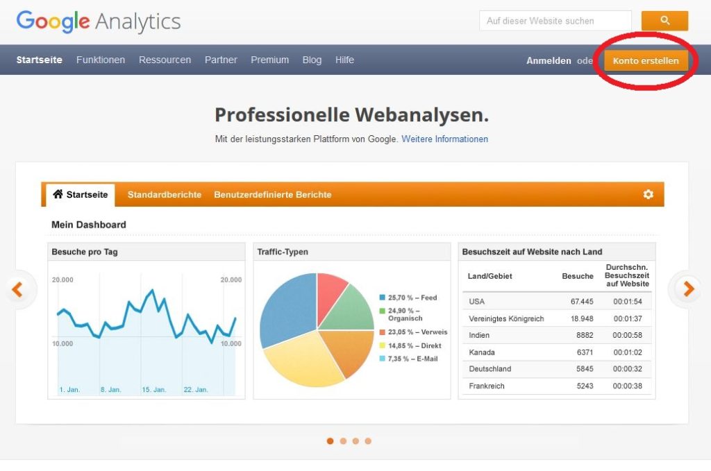So richtest Du Google Analytics auf Deinem Blog ein - B2N Social Media