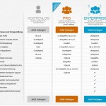 Hootsuite_kostenlose und Bezahl-Variante