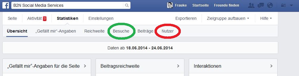 Personen, die darüber sprechen fällt weg